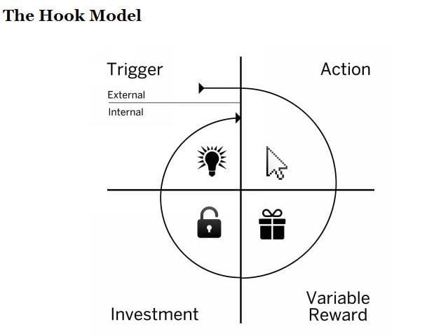 Billion-Dollar Apps UX Playbook, Proven Design Tactics That Boost Engagement and Retention