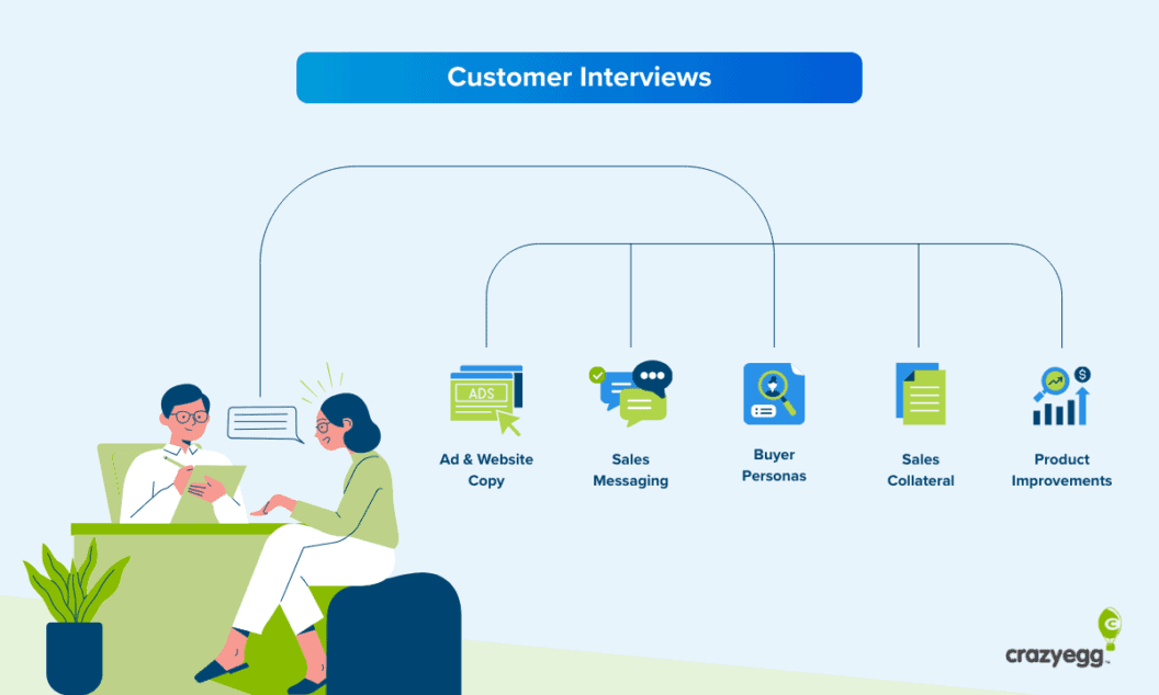Customer Interview Blueprint, Run Interviews That Reveal Insights and Drive Next Steps