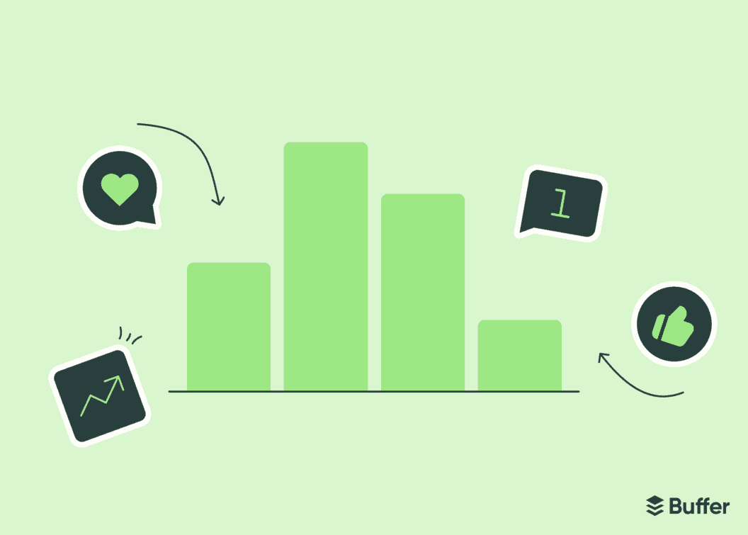What 52M+ Posts Reveal About Social Media Engagement in 2026, Data-Driven Trends