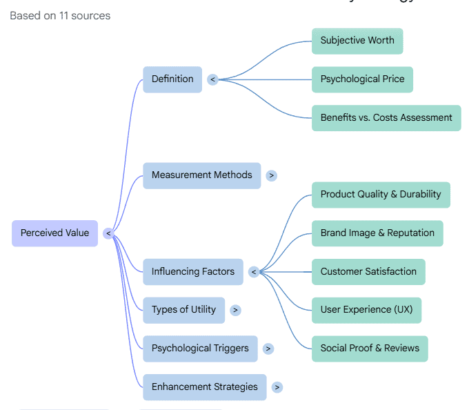 How I Blend AI with Human Editing to Produce Blog Posts, What I Still Handle Myself
