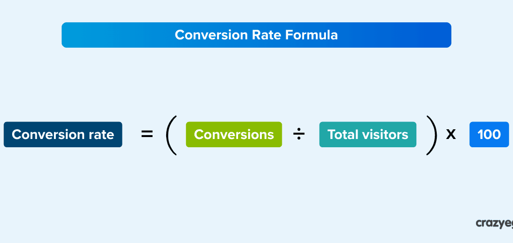 13 A/B Testing Metrics to Track, Primary, Secondary and Guardrail KPIs That Drive Results
