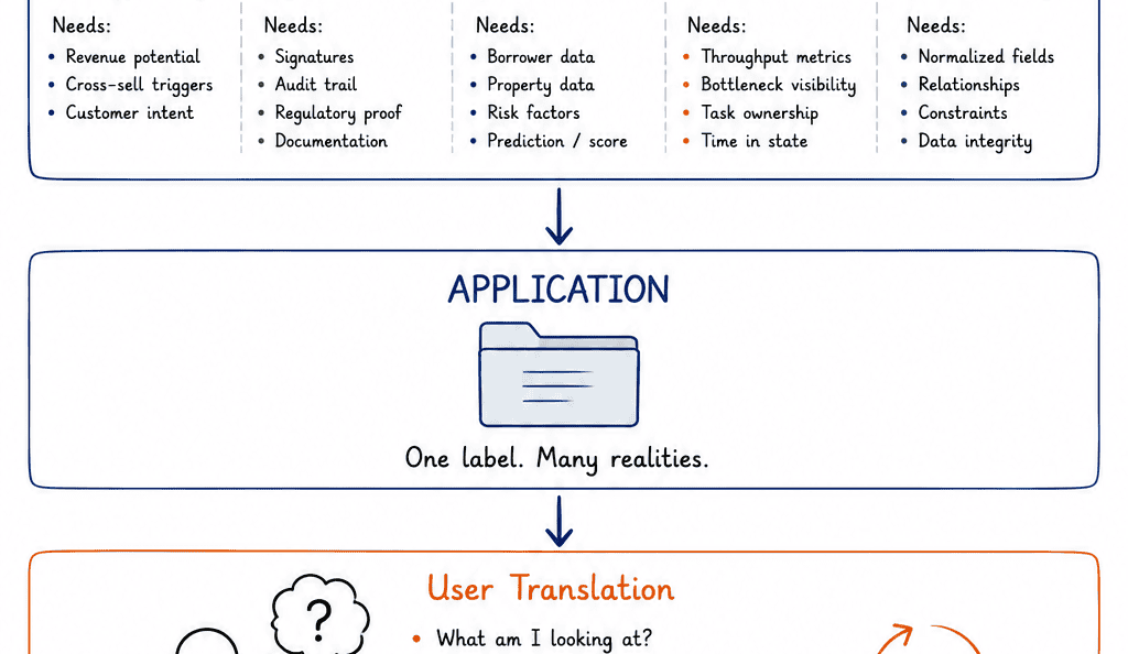 6 UX Pitfalls, How Simple Systems Make Users Work Harder