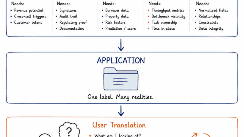 6 UX Pitfalls, How Simple Systems Make Users Work Harder