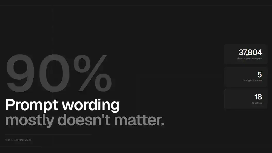 Data-driven Prompt Tracking, How Prompt Variance % Influences Brand Mentions