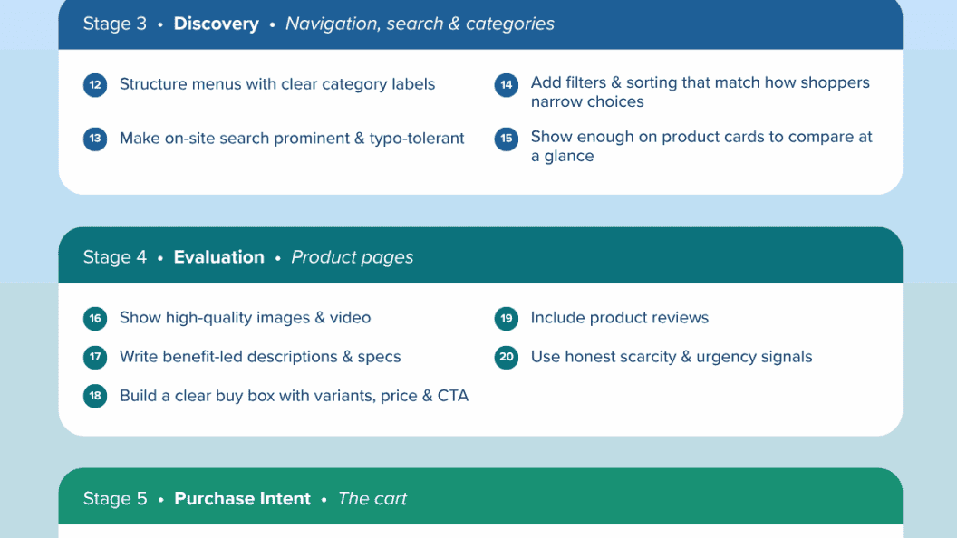 E-Commerce CRO Checklist, High-Impact Tests and Fixes for Every Funnel Stage