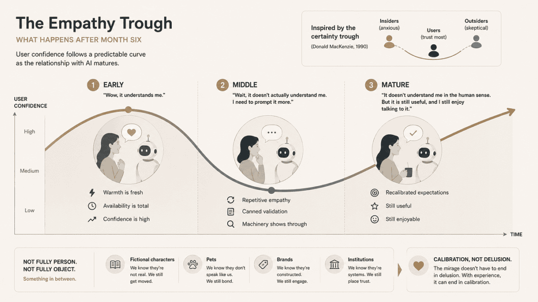 AI's Consciousness Mirage, How Design Makes Machines Seem Aware