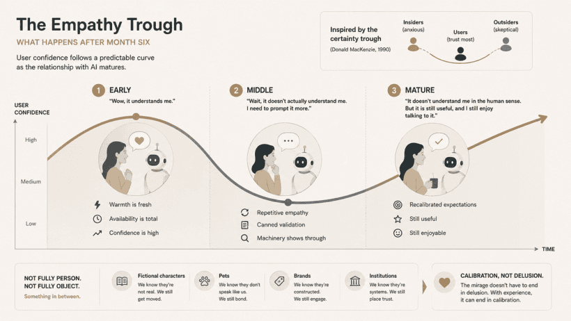 AI's Consciousness Mirage, How Design Makes Machines Seem Aware