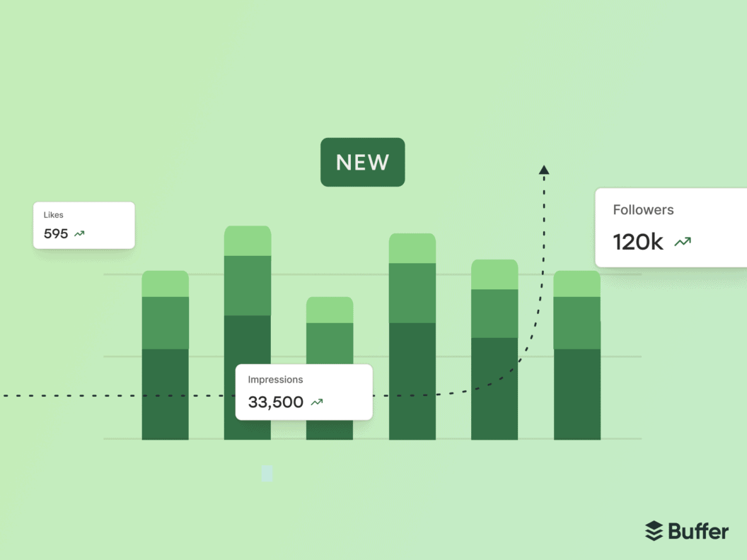 Buffer Analytics Rebuilt, Insights Delivers Faster, More Actionable Social Metrics
