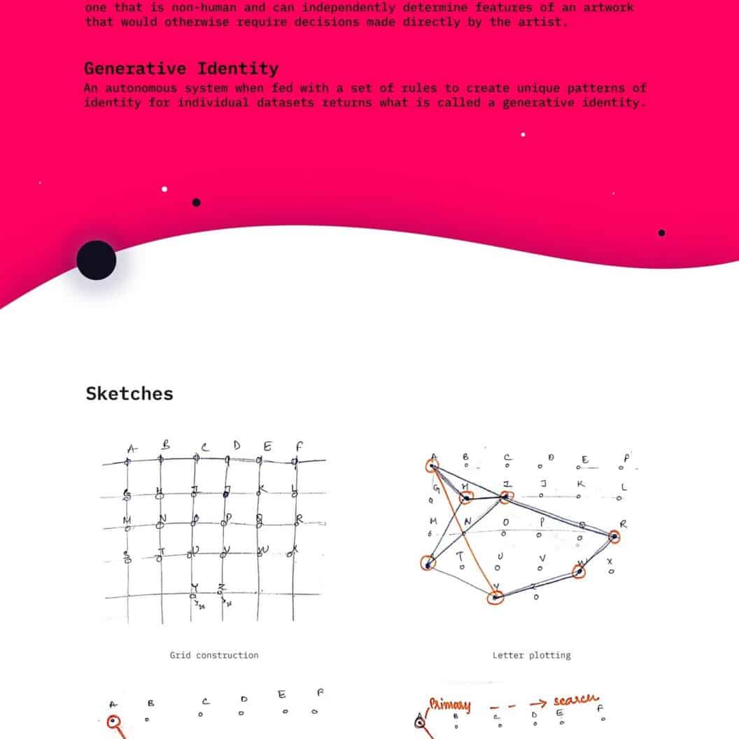 Generative Identity Name Constellations, Designing Memorable Brand Systems