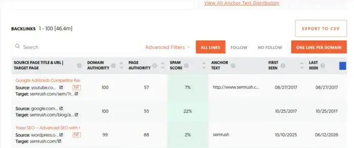 Guest Posting Blueprint, Proven Tactics to Pitch Top Sites, Earn Backlinks and Grow Your Brand
