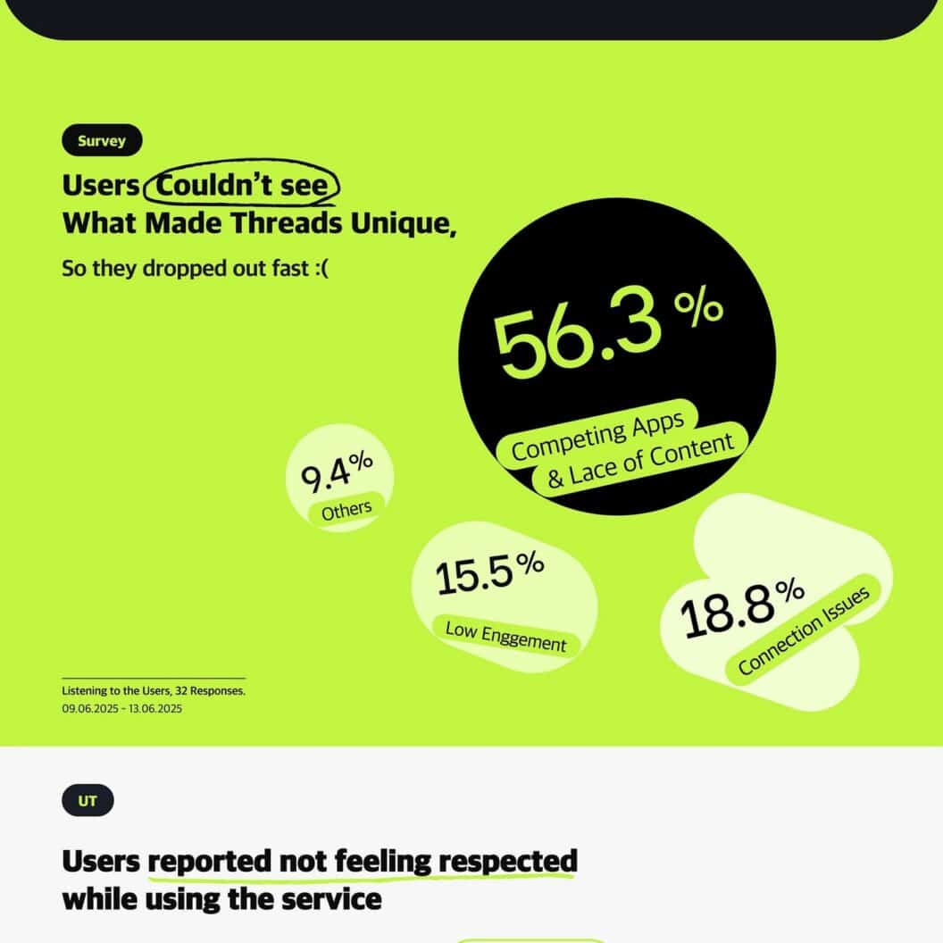 Minimalist Mobile UI/UX System for Threads, Pixel-Perfect Ready-to-Use Design Kit