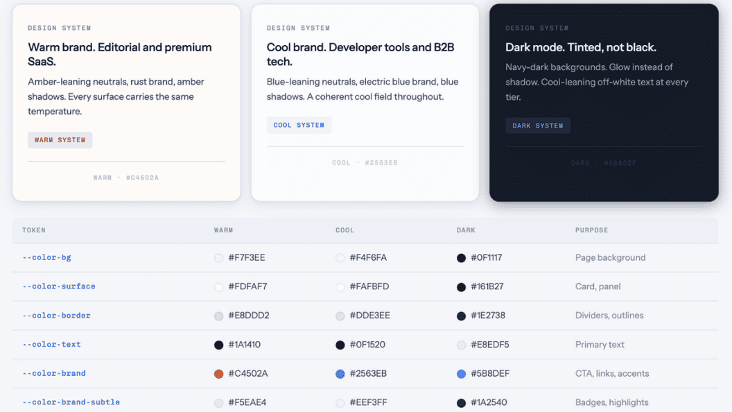 One Color Decision That Gives Your UI a Premium Brand Feel, How Top Brands Use It