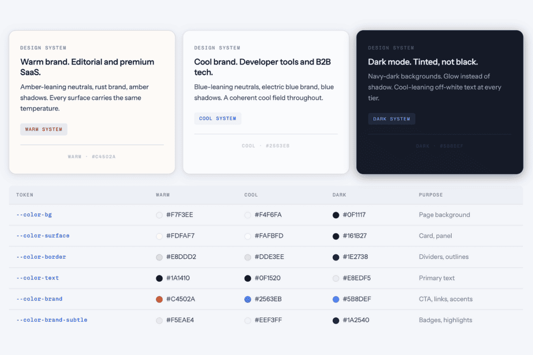 One Color Decision That Gives Your UI a Premium Brand Feel, How Top Brands Use It