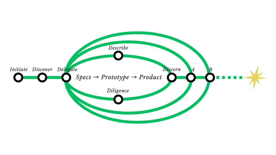 Turn vibe into precise specs, own your design workflow with the SAID framework