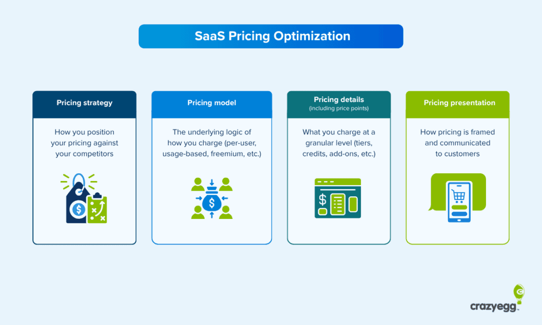 Turn your SaaS pricing page into your site's revenue engine, proven optimizations that convert
