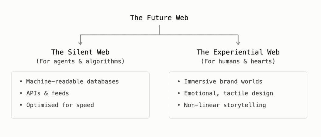 Your boring website could be your biggest asset, why simplicity boosts conversions