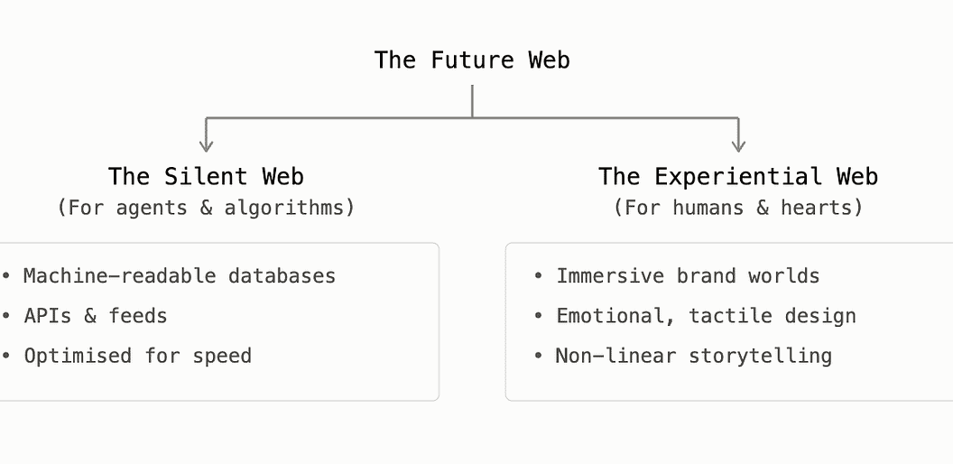 Your boring website could be your biggest asset, why simplicity boosts conversions