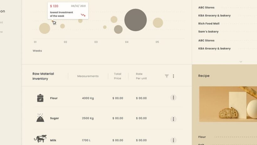 Bakker's Inn Dashboard UI, Streamlined Hotel Management Interface by Dnyanesh Maid