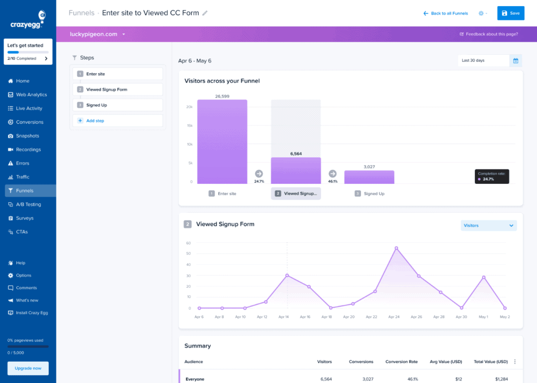 Crazy Egg vs Hotjar, which UX analytics suite will boost your conversions?
