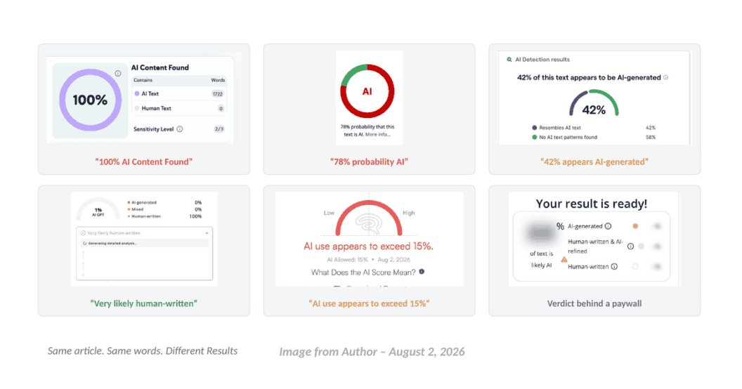 Why AI Detection's False Economy Fuels Fear of Writing, and What Creators Lose