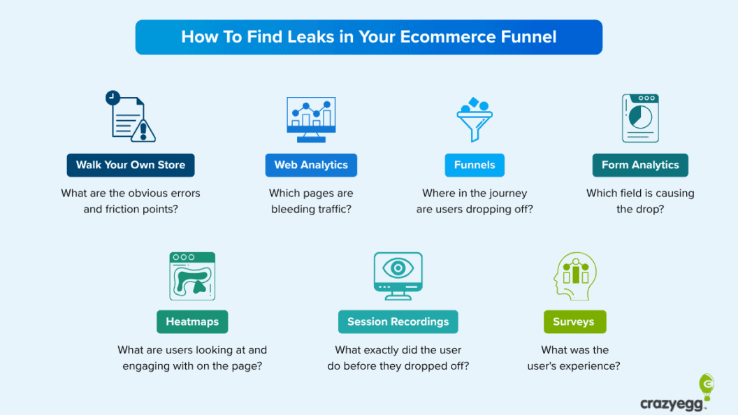 21 CRO Tactics for Ecommerce, Plug Revenue Leaks and Turn Visitors Into Buyers