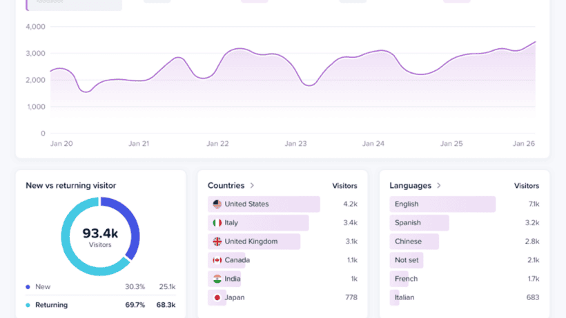Crazy Egg Data Warehouse Connector, Stream Raw Website Events Directly into Your Analytics