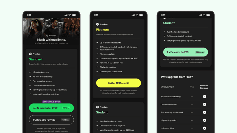 How Spotify Premium Wins with Value, A Mini Case Study