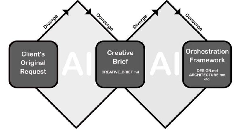 Same offering, fresh narrative, how language boosts perception and demand