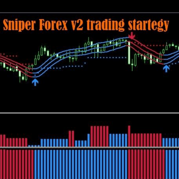 Sniper Forex v2 (with source code) - BudgetForex