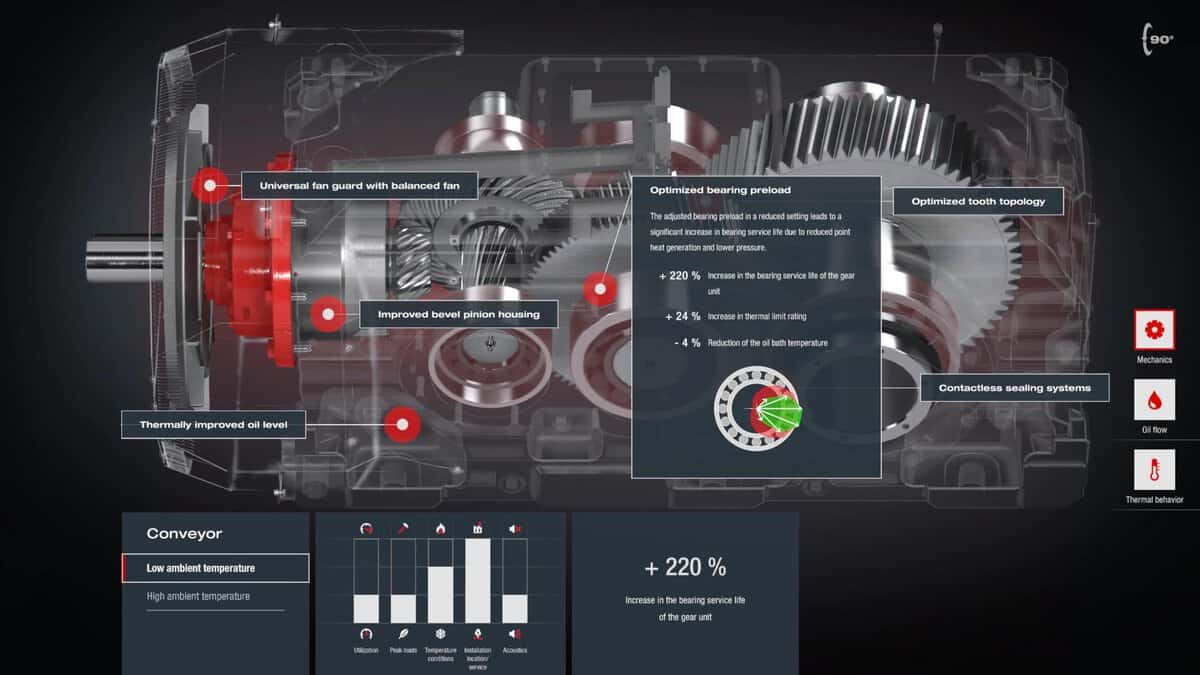 AI overview simulation of a conveyor gearbox