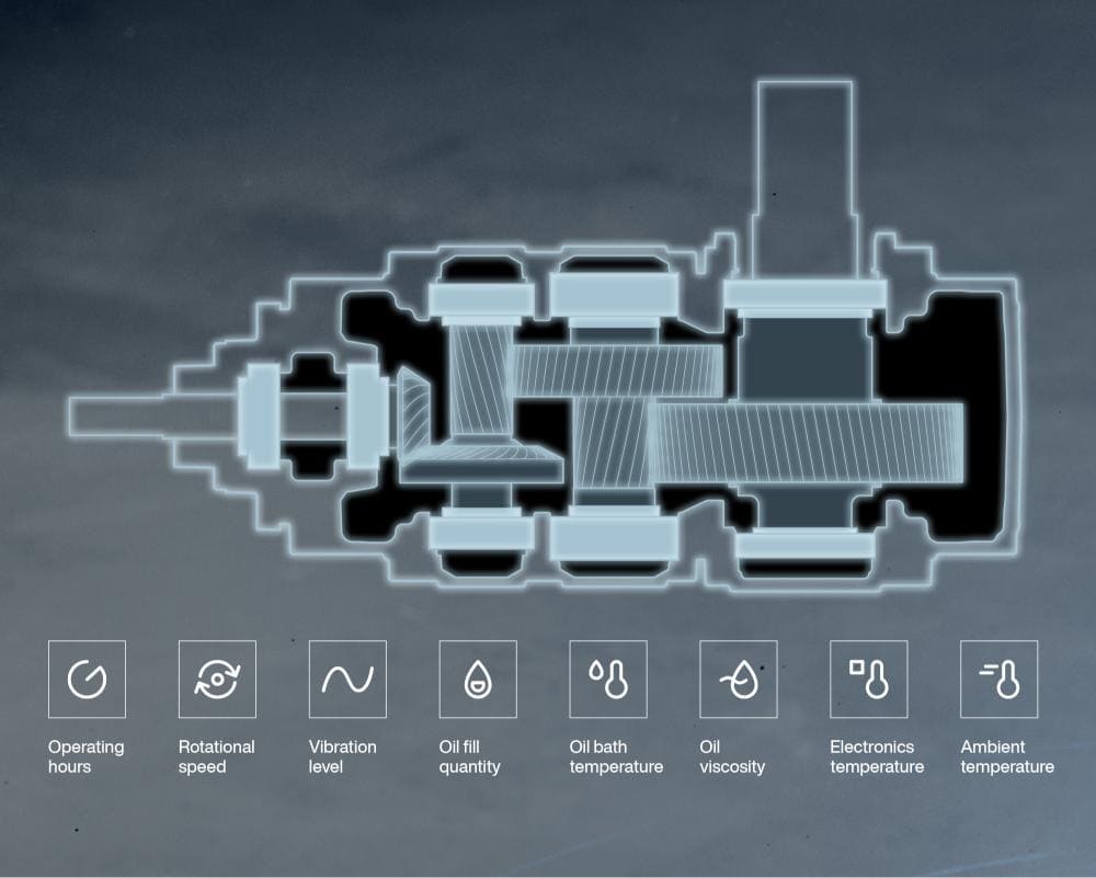 DriveRadar monitoring icons showing equipment health and performance trends