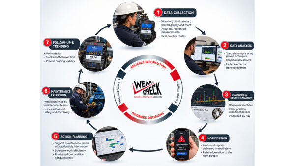 When maintenance-system compliance starts replacing plant reliability