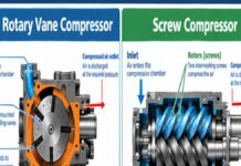 Rotorvane rotary vane compressor