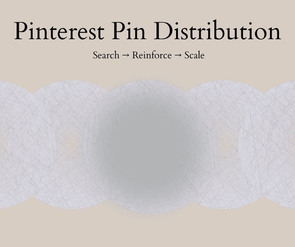 Visual diagram illustrating Pinterest pin distribution process for increased engagement.