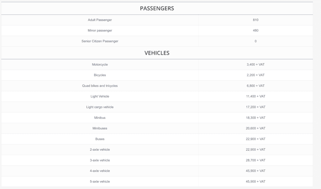 Puntarenas to Paquera ferry ticket prices for passengers and vehicles in colones