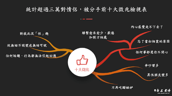 被分手原因 分手前徵兆 為什麼要分手
