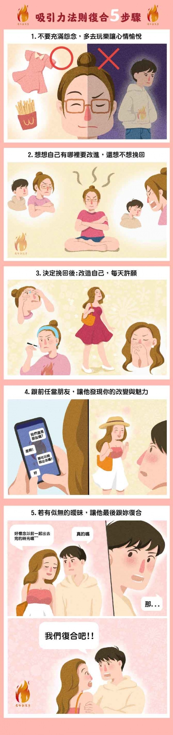 吸引力法則 復合 五大步驟