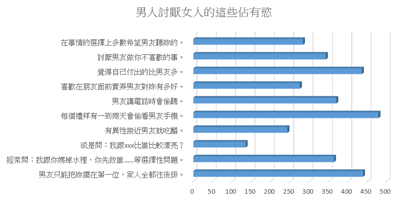 佔有慾-佔有慾資料