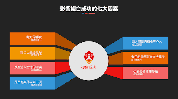 （香港）99%成功機率令男人更快返黎身邊：影響復合成功嘅七大因素