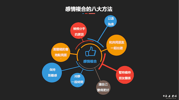 感情復合 挽回戀人 分手後做更好的自己 挽回的方法