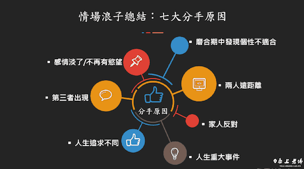 七大分手原因 為什麼分手 感情淡了 男友要分手怎麼辦－分手後被中出