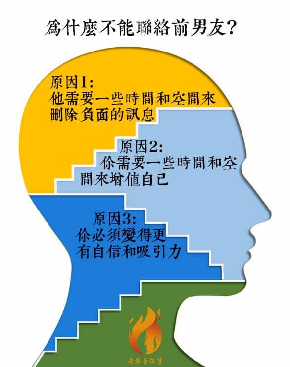 為什麼不能聯絡前男友