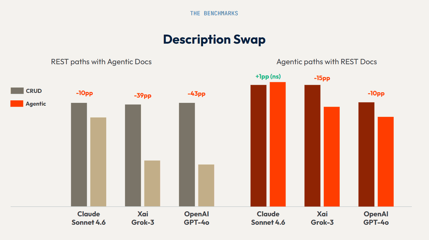 Agentic API vs. Rest API