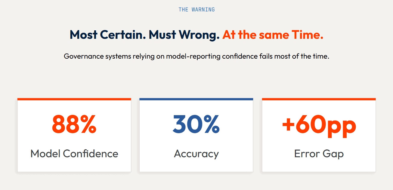API accuracy and confidence