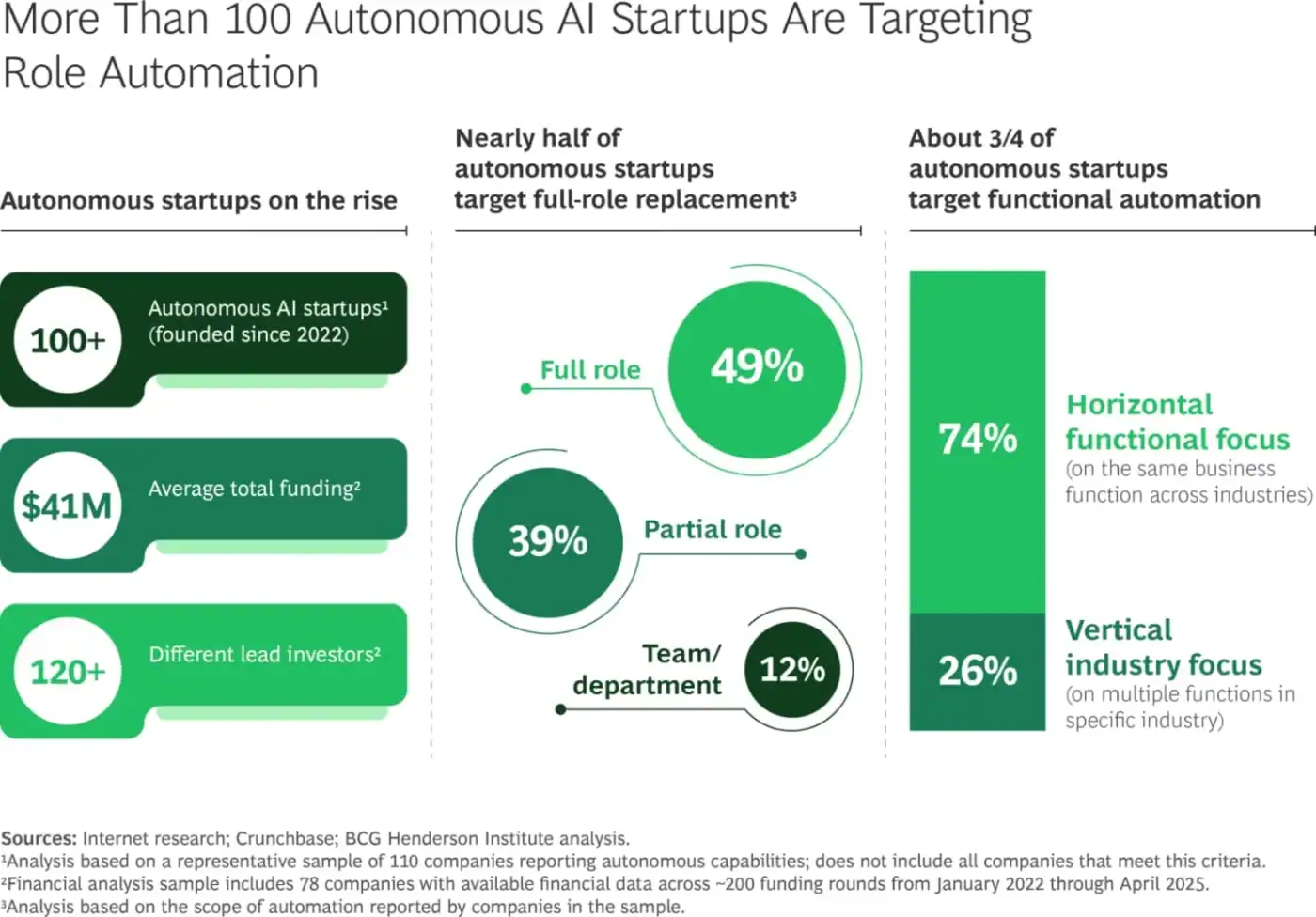 AI Marketing Hype