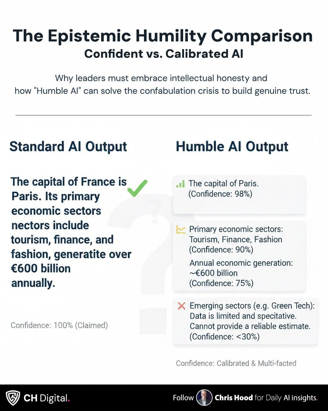 Humble AI