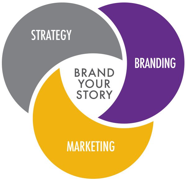 cinecrown-brand-process-3-steps