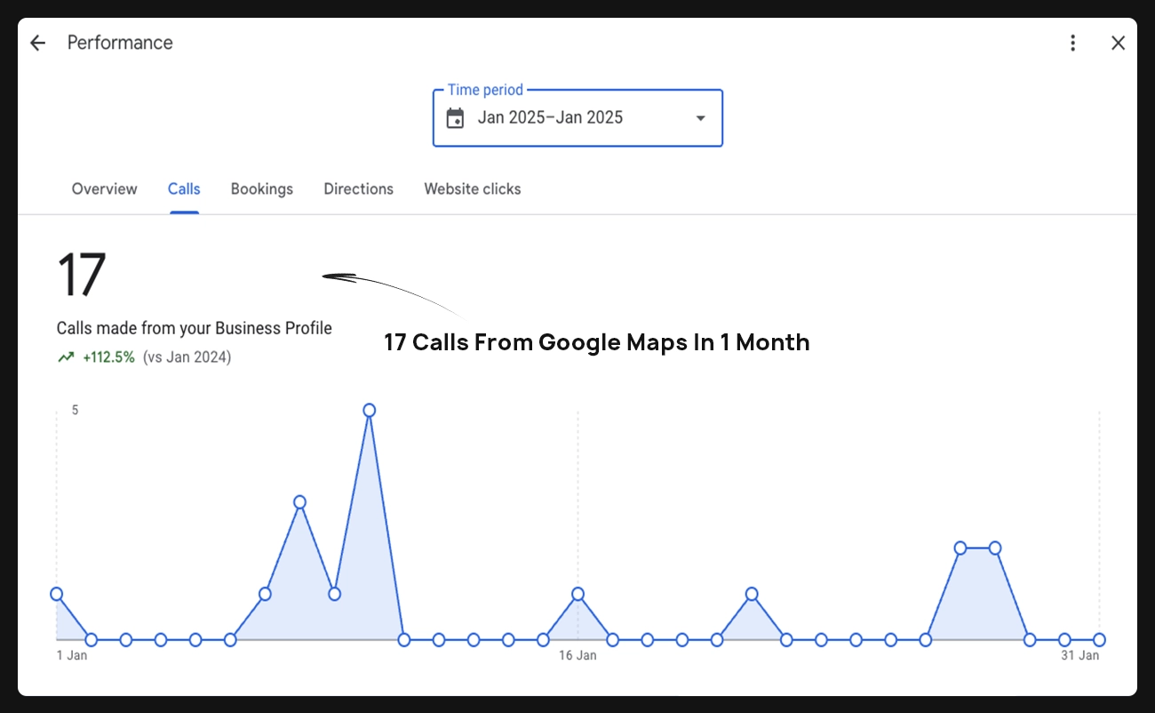 Case Study Results Cjsmiths 4