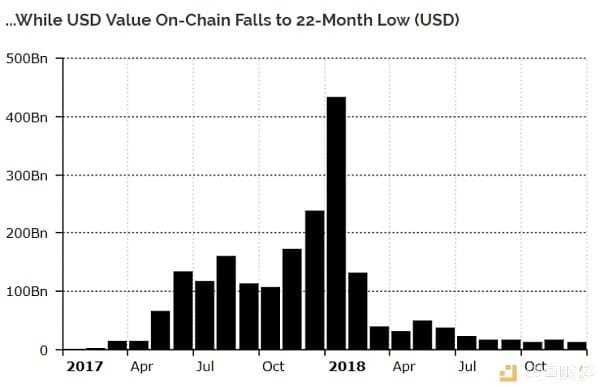 Ethernet Square Online Trading Volume Hit A Record High In December 2018