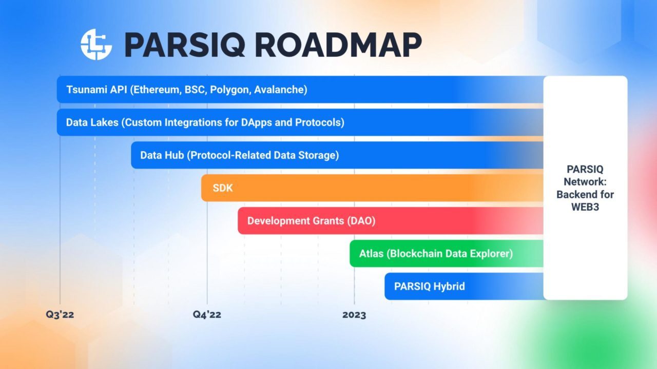 PARSIQ TimelineImg 2403202 004 1649319749mwiUP7yCKR